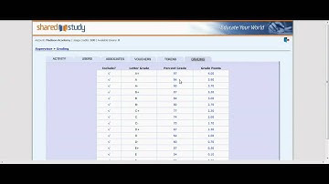 Shared Study: Converting to letter grades