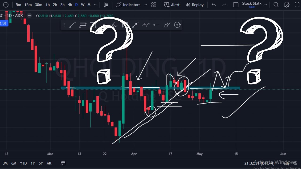 Will it be successful this time | Stalk Stock