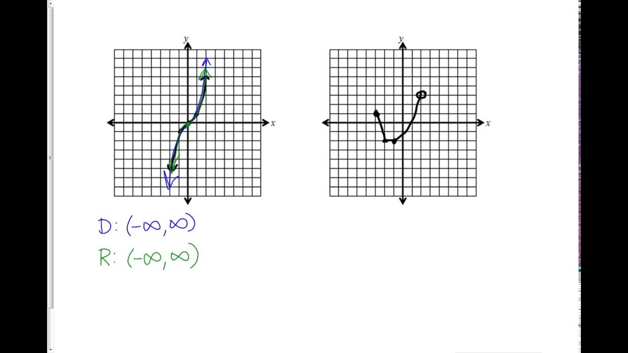 Notes Domain and Range with Interval Notation - YouTube