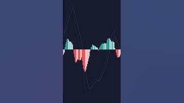 Best Settings for MACD Trading Indicator