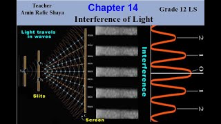 G12 Interference of Light waves video (1 - 3)