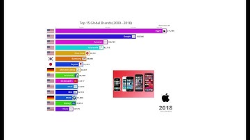 D3 Data Visualization: Top 15 globe brand
