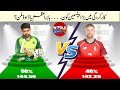 Babar Azam batting vs Dawid Malan comparison in Ranking counting period | ICC Rankings 2020