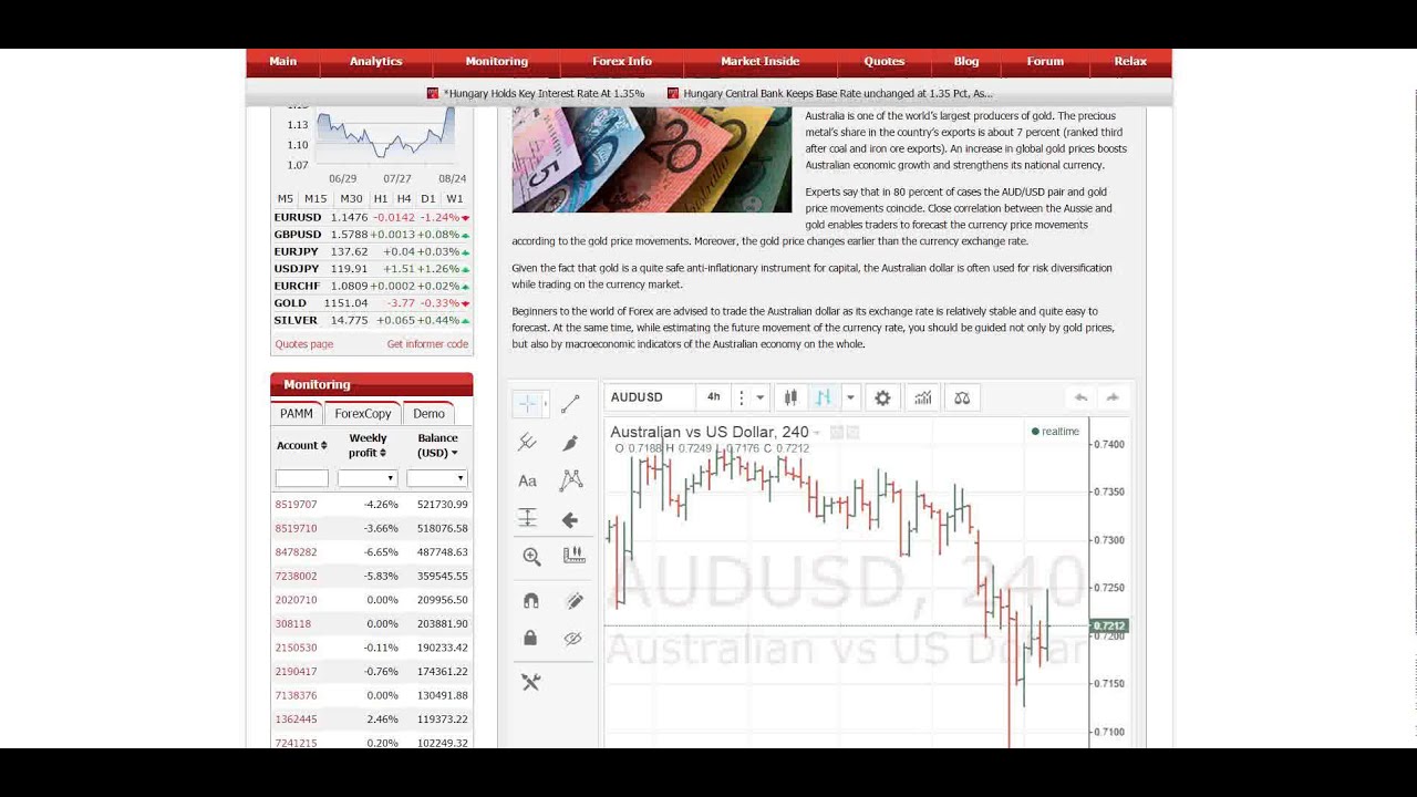 Forex bcs