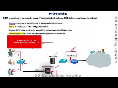 DHCP Snooping Explained