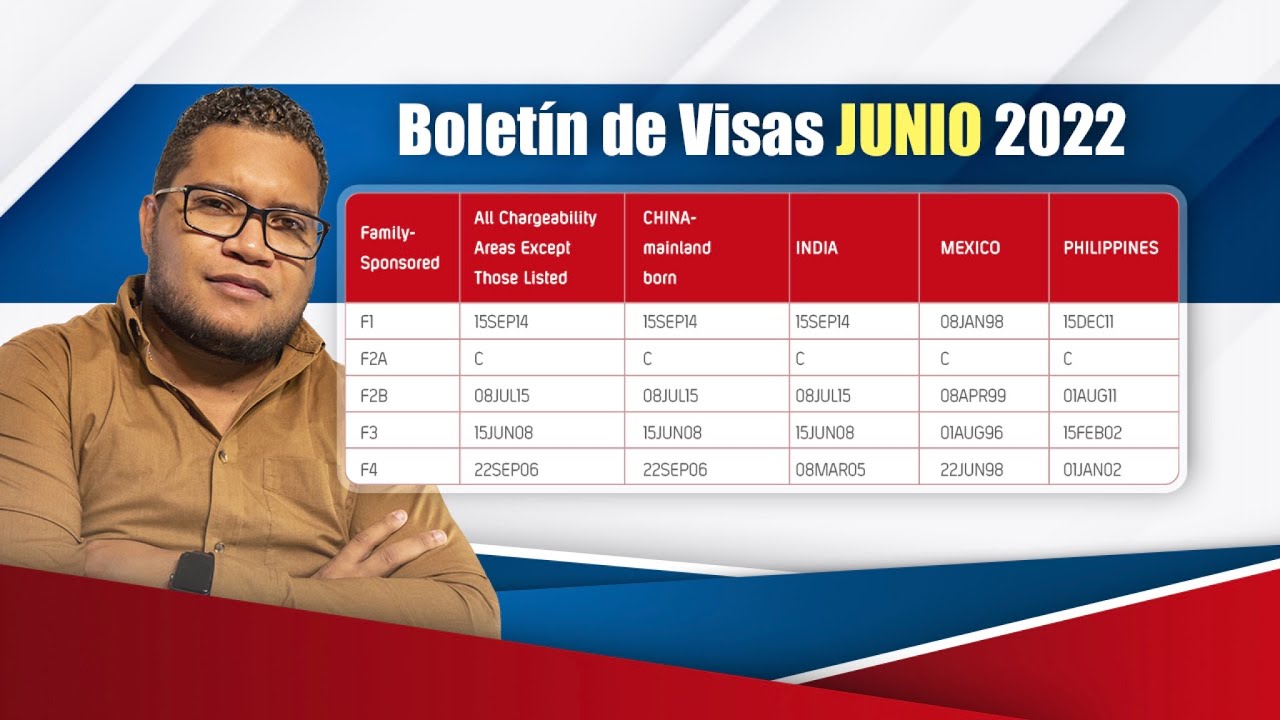 BOLETIN DE VISAS JUNIO 2022 ANALISIS Y PROYECCIONES YouTube