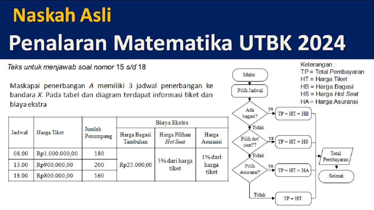 Paket 2 Naskah Asli Penalaran Matematika SNBT 2024 Teks 05 Topik: Penjualan Tiket Pesawat