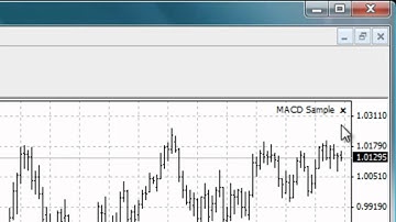 GO Markets MT4 Tutorial - Expert Advisors