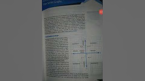 Arithmetic line Graphs or time series graphs ch 8