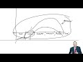 Life-cycle costing - CIMA P2