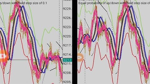 step index scalping indicator|Step index m1 Scalping Strategy|#deriv #mt5 indicator|99%win accurate
