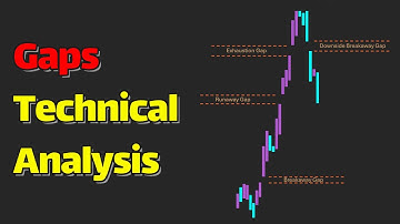 Types of Gaps in Technical Analysis | John Murphy’s Technical Analysis | Ep.7