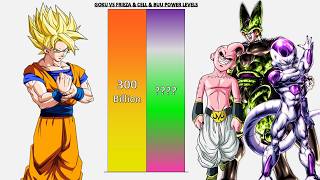 Details Goku VS Frieza & Cell & Buu POWER LEVELS - Dragon Ball Super Beerus News