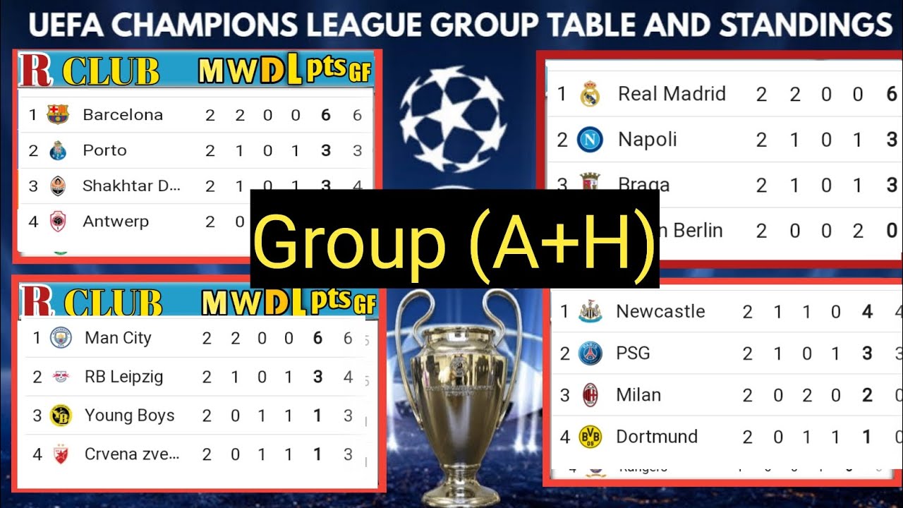 News Update - UEFA CHAMPIONS LEAGUE STANDINGS TABLE