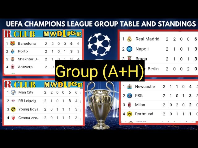 UEFA CHAMPIONS LEAGUE TABLE STANDINGS, CHAMPIONS LEAGUE TABLE