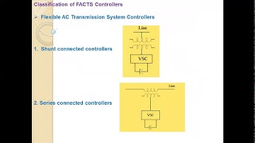 APS 1 : Advanced Power system Introduction :Kadi Sarva Vishwavidyalaya