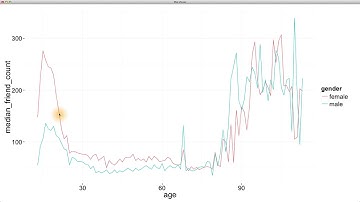 Thinking in Ratios - Data Analysis with R