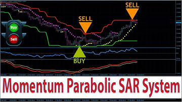 HOW TO IDENTIFY TREND REVERSAL | Forex Momentum Parabolic SAR "Stop & Reversal" Trading Strategy