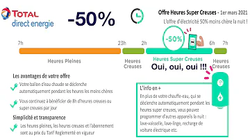 Quelle offre Direct Energie choisir ?