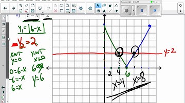 Unit 7 3 1 Solving Absolute Value Equations Introduction
