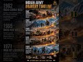 Indian Army Bravery Timeline 🇮🇳 | 1947 to Kargil War Heroes #Shorts #trending #indianarmy #jaihind