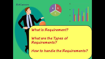 What is Requirement? What are the types of Requirements? How to Manage? bacareers |BusinessAnalyst