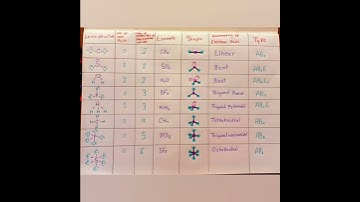 VSEPR theory| @TheOrganicChemistryTutor