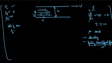 6. Flow between parallel plates | Momentum balance