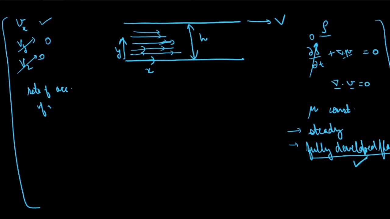6. Flow Between Parallel Plates Momentum Balance YouTube 6. Flow Between Parallel Plates Momentum Balance YouTube