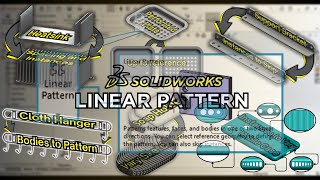 SOLIDWORKS Linear Pattern
