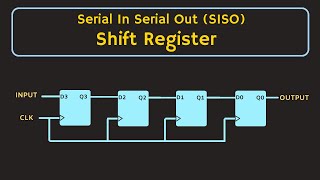 Shift Register : Serial In Serial Out (SISO) Register Explained | Bidirectional Shift Register