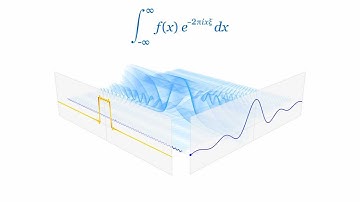 The continuous Fourier Transform of rect and sinc functions (animation)