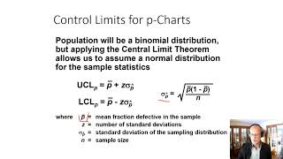 Statistical Process Control Charts for Attributes