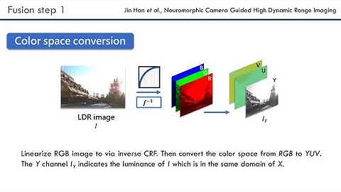 Neuromorphic Camera Guided High Dynamic Range Imaging