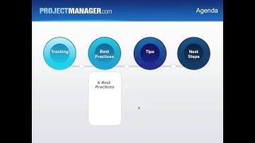 Free Project Management Training: How to Track Your Projects