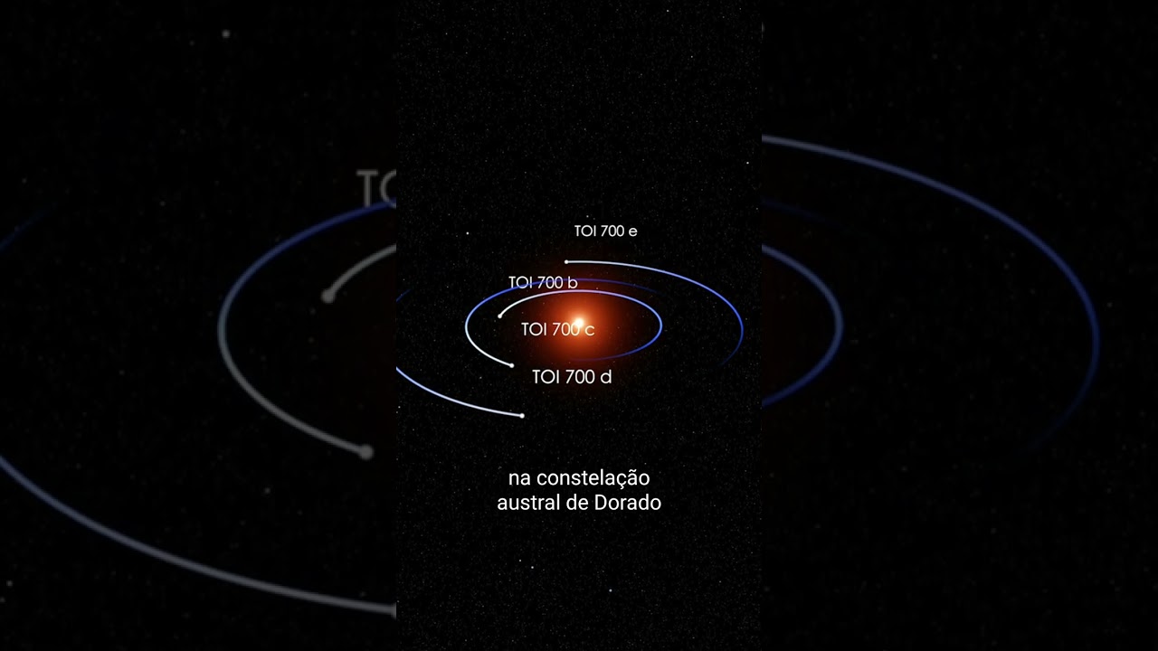 TOI 700 e: O planeta do tamanho da Terra que orbita a zona habitável de sua  estrela | FC #shorts - YouTube, image size:1280x720