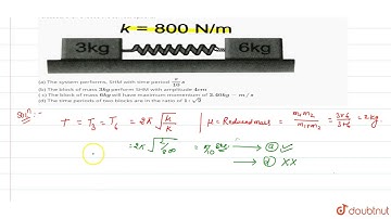 The system shown in the figure can move on a smooth surface. They are initially compressed by `6...