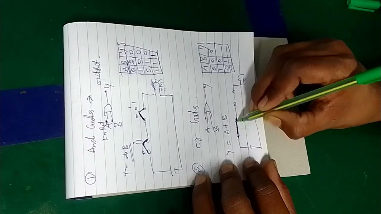 digital electronics logic gates logic gates class 12 iti YouTube