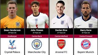 ENGLAND Squad for FIFA World Cup 2026 Full Team Lineup