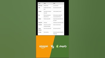 Amazon Vs Shopify comparison #tutorial #amazon #shopify #amazonfba #onlineearning