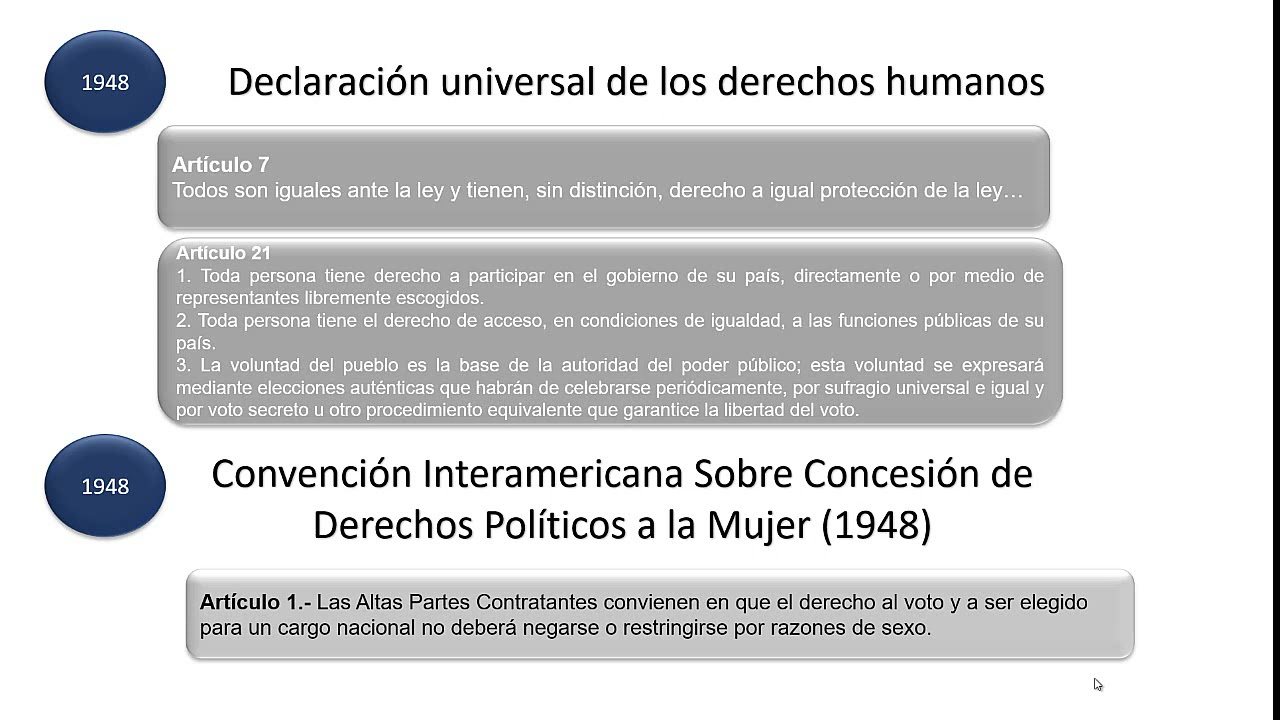 Evolución de los derechos políticos de la mujer. 1948 - YouTube