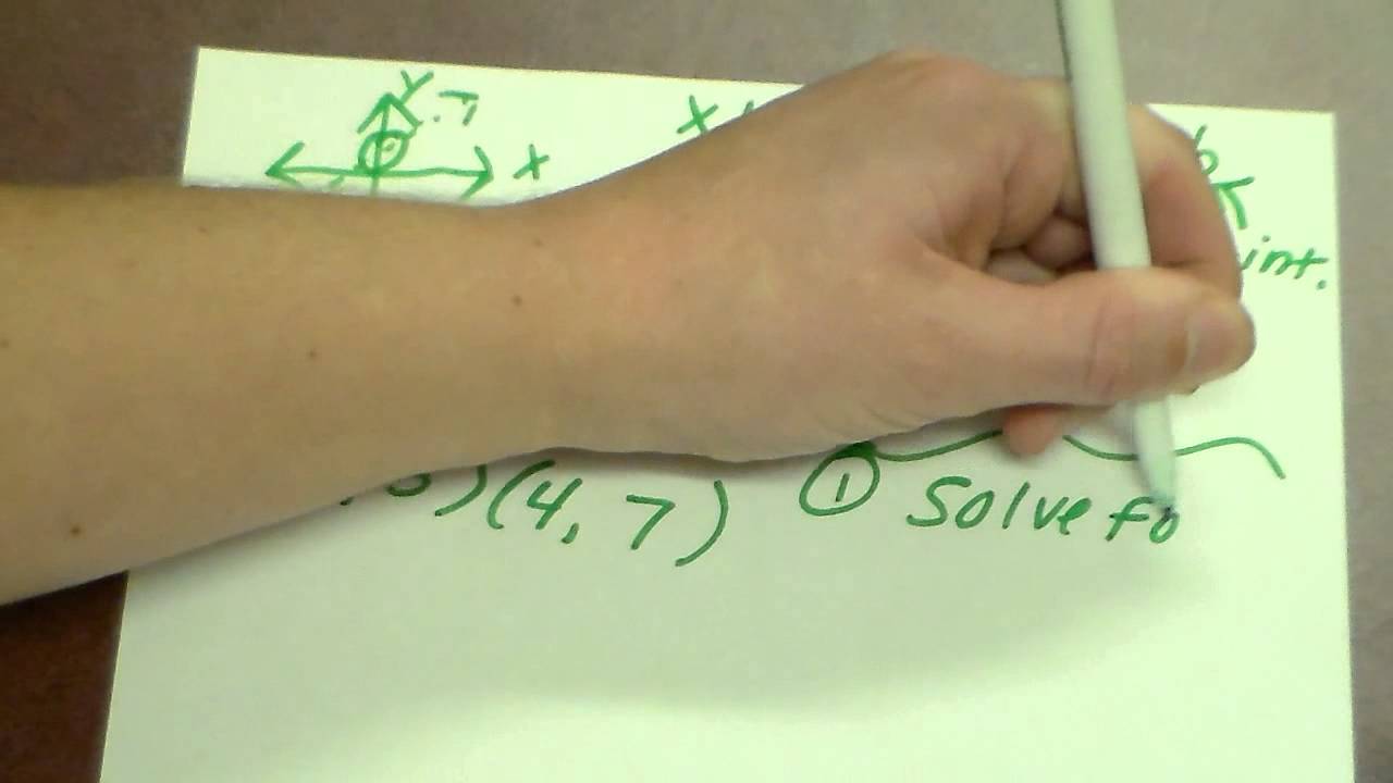 Solving For Y Intercept