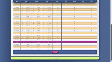 goyaPhone - Call History & Statistics