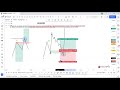 LIQUIDEZ AVANZADA + ANALISIS DESDE CERO y ENTRADAS PERFECTAS en FOREX | CAPITAL TRADING