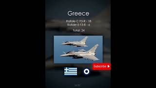 Which country is the best Rafail Fighter Jets #viralvideo #military #history #vuralshort