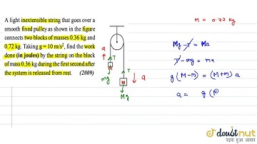 A light inextensible string that gas over a smoth fixed polley as shown in the figure connect tw...