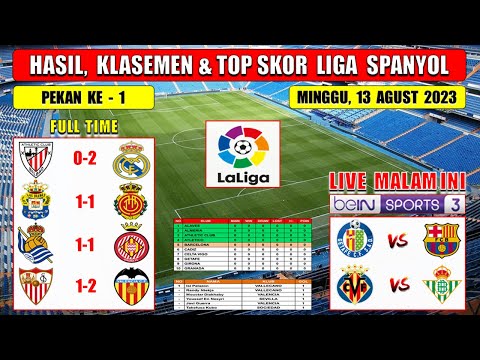 Hasil Liga Spanyol Tadi Malam ~ ATHLETIC CLUB vs REAL MADRID ~ Laliga Spanyol 2023 Pekan Ke 1