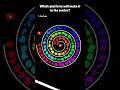 Social Media vs Spiral