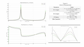 IEEE IECON2025 SYPA Winner -  Vehicle To Vehicle Wireless Charging for EVs