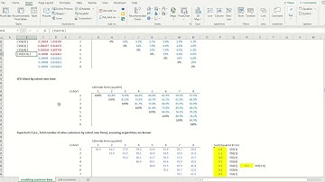 Customer-based corporate valuation: modeling customer retention